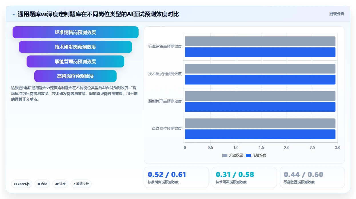 智能HR系统自建AI面试还是对接第三方测评