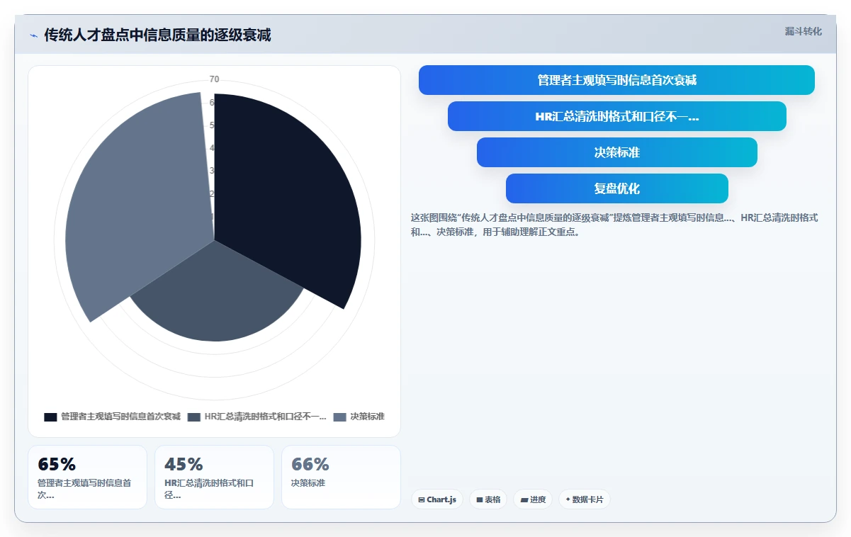 智能人事系统如何实现数据驱动人才盘点