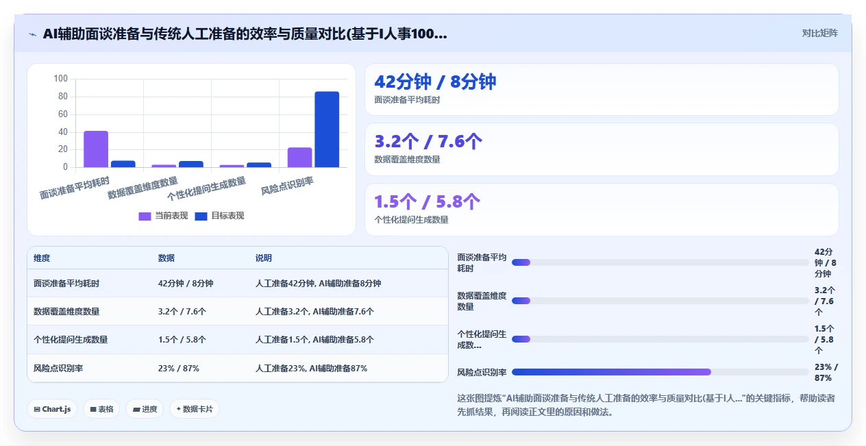 AI人事系统AI绩效面谈有哪些优势