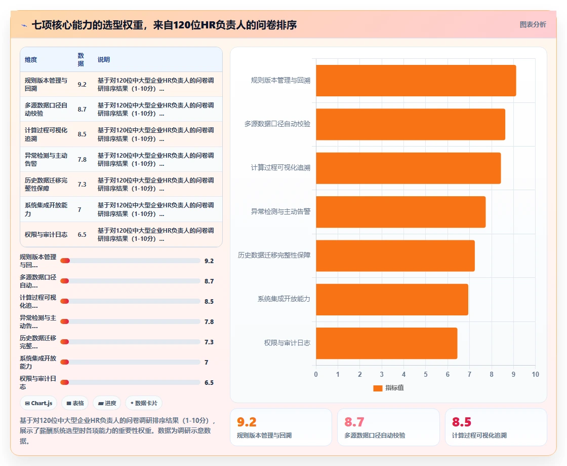 消除薪酬核算人工出错的AI人事系统设计