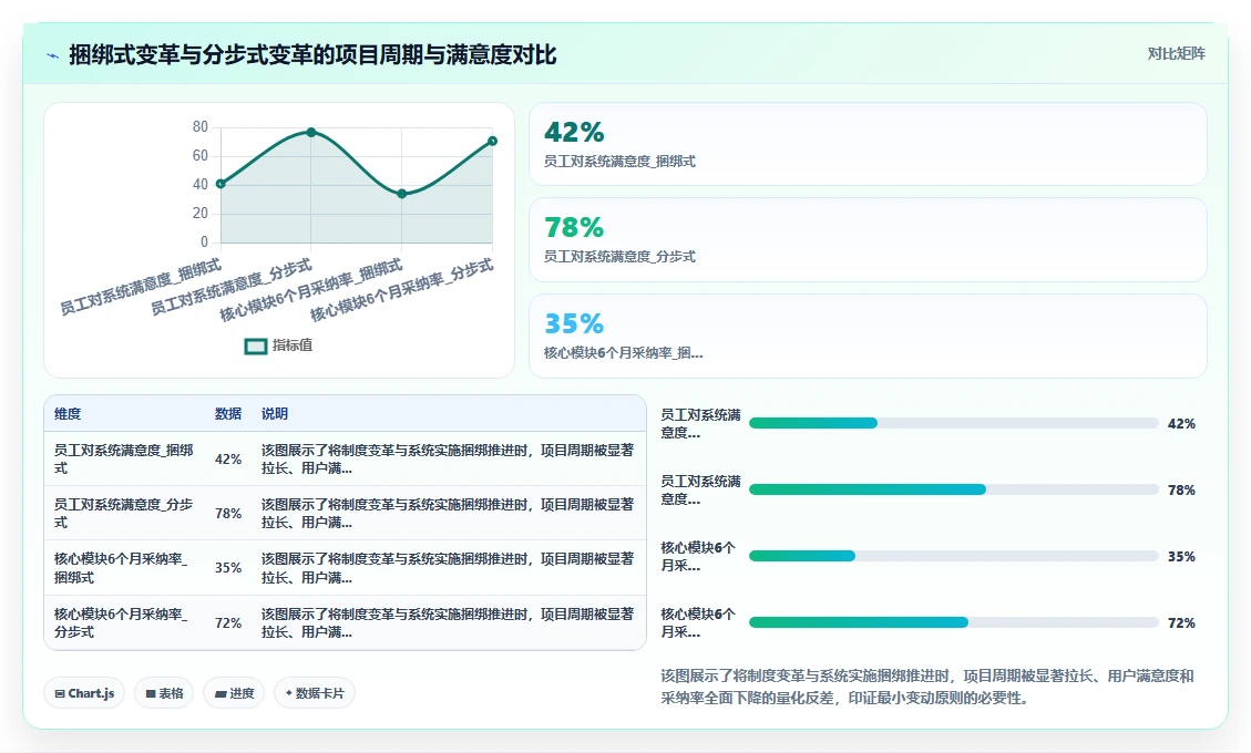 AI人事系统实施要点有哪些
