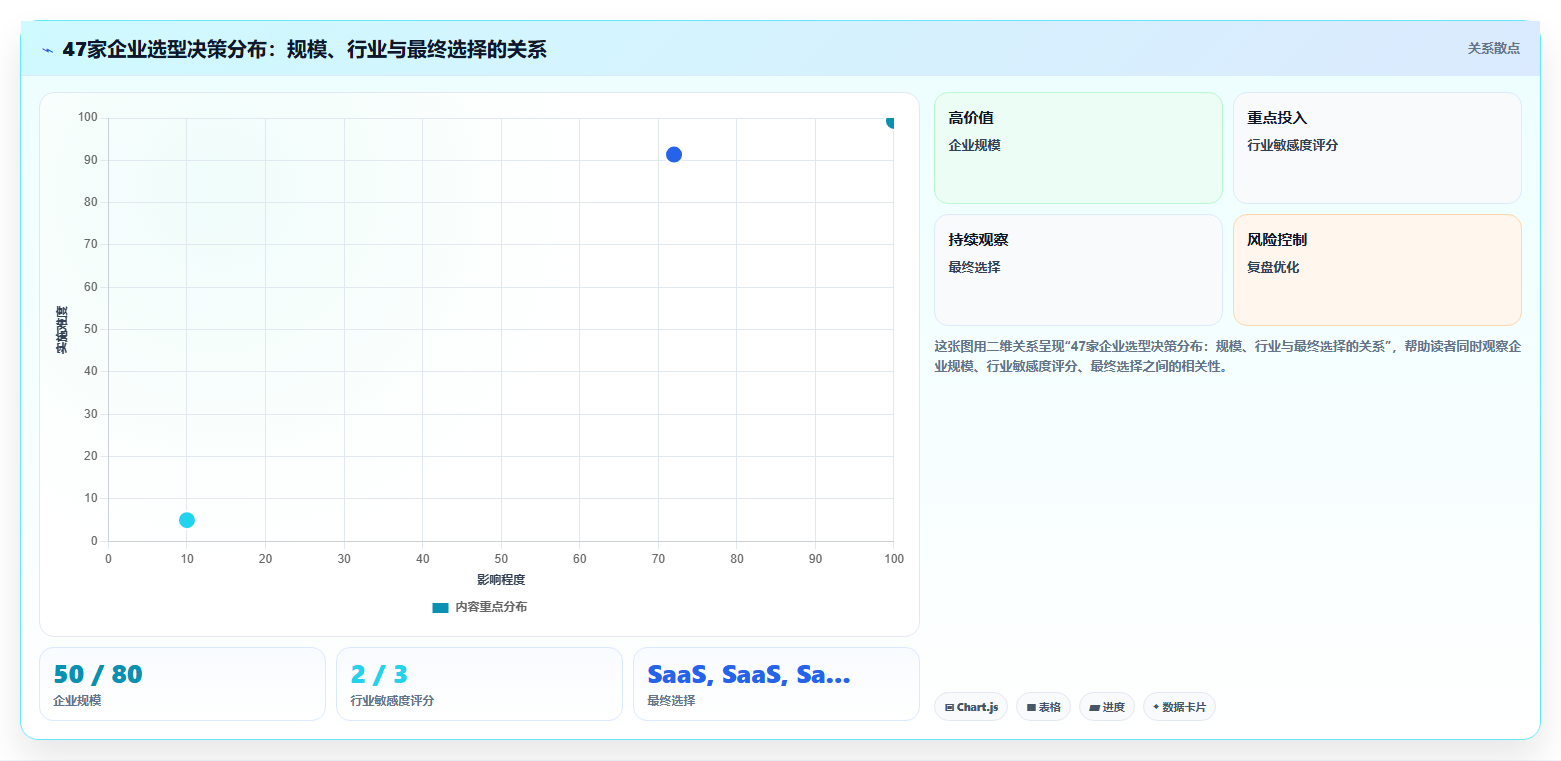 AI绩效专员SaaS版和私有化哪个好