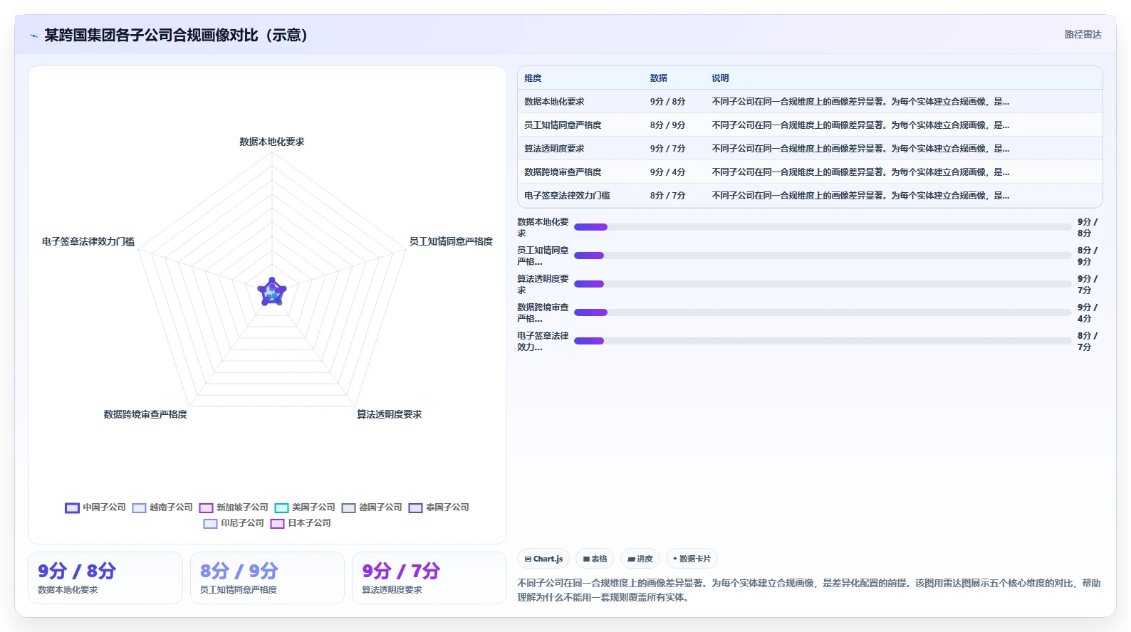 AI人事系统在多组织企业的合规性考虑