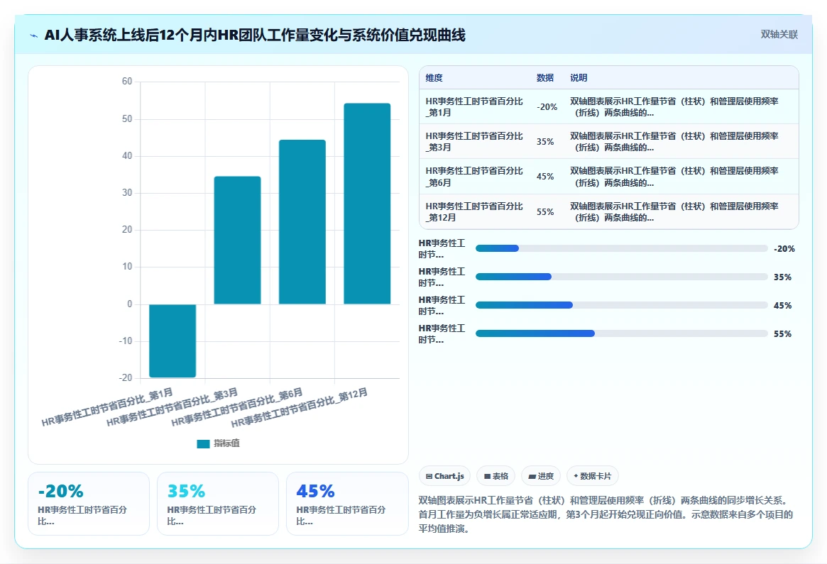 AI人事系统部署方案