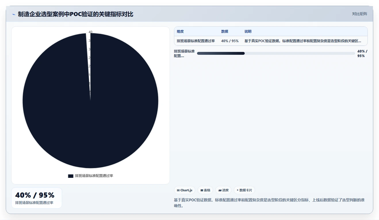 数字化人事系统供应商选择标准