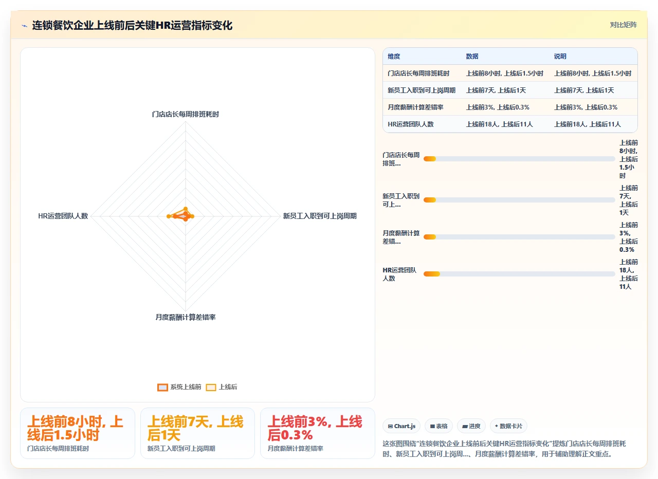 人事系统功能对比，谁赢了我选