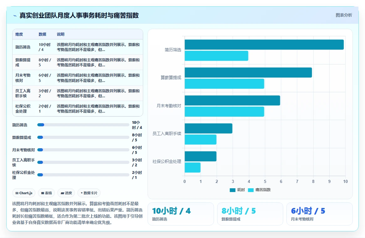 初创企业使用AI人力资源系统0到1快速搭建指南