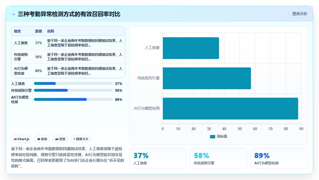 多门店企业如何使用AI人事系统提升竞争力