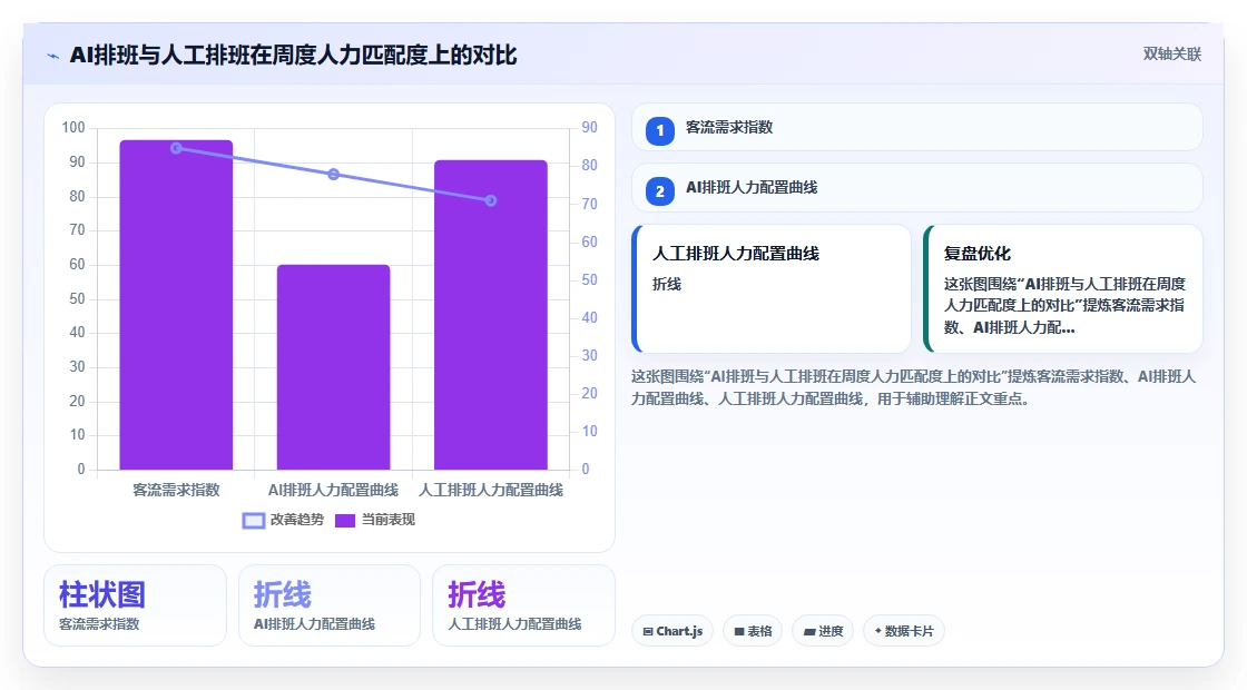 HRBP必备的AI人事系统功能清单指南