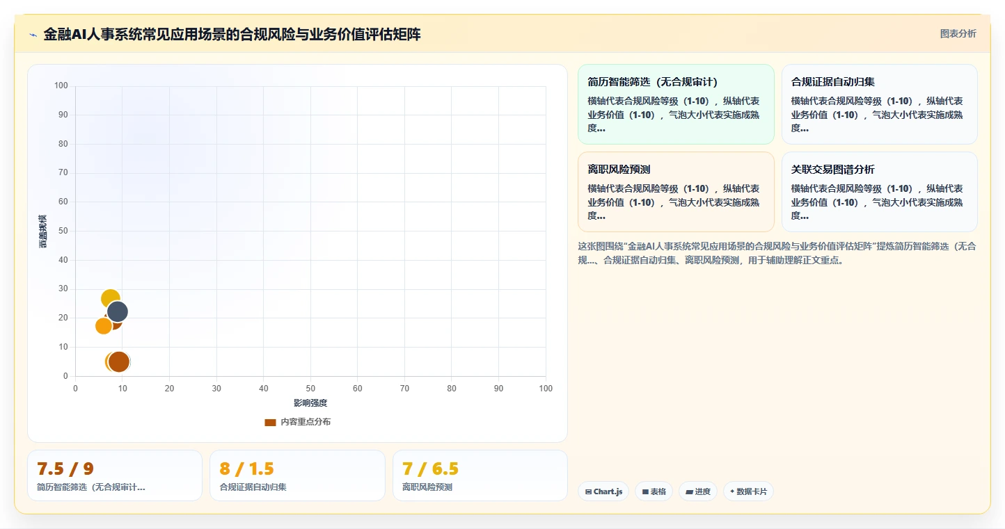 金融行业行业AI人事系统需求的特殊性