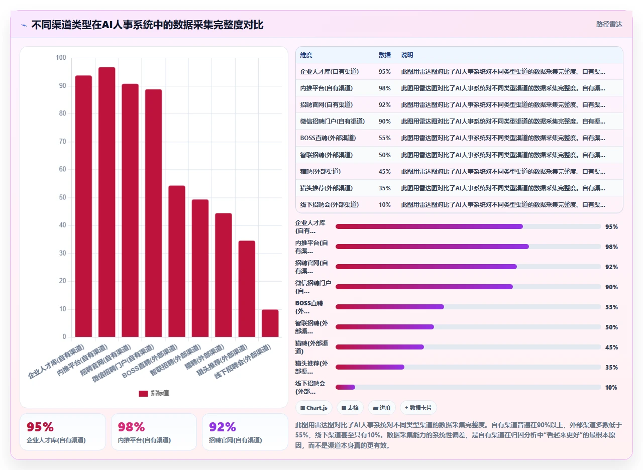 AI人事系统自带招聘渠道效果归因分析评测