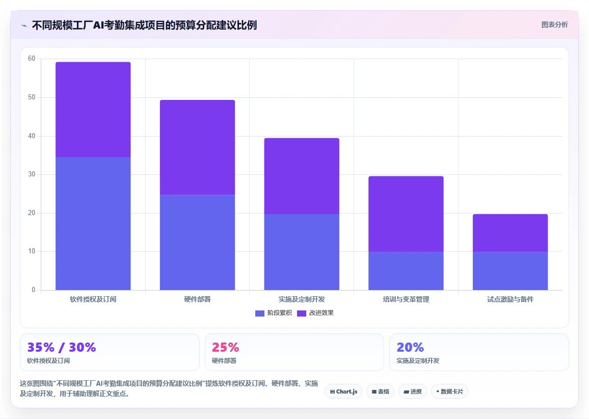 制造业工人考勤与AI人事系统集成实践
