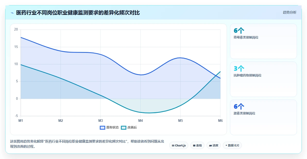 医药行业合规用工场景下的AI人事系统应用