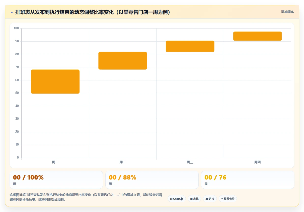 新零售企业用AI人事系统优化兼职排班案例