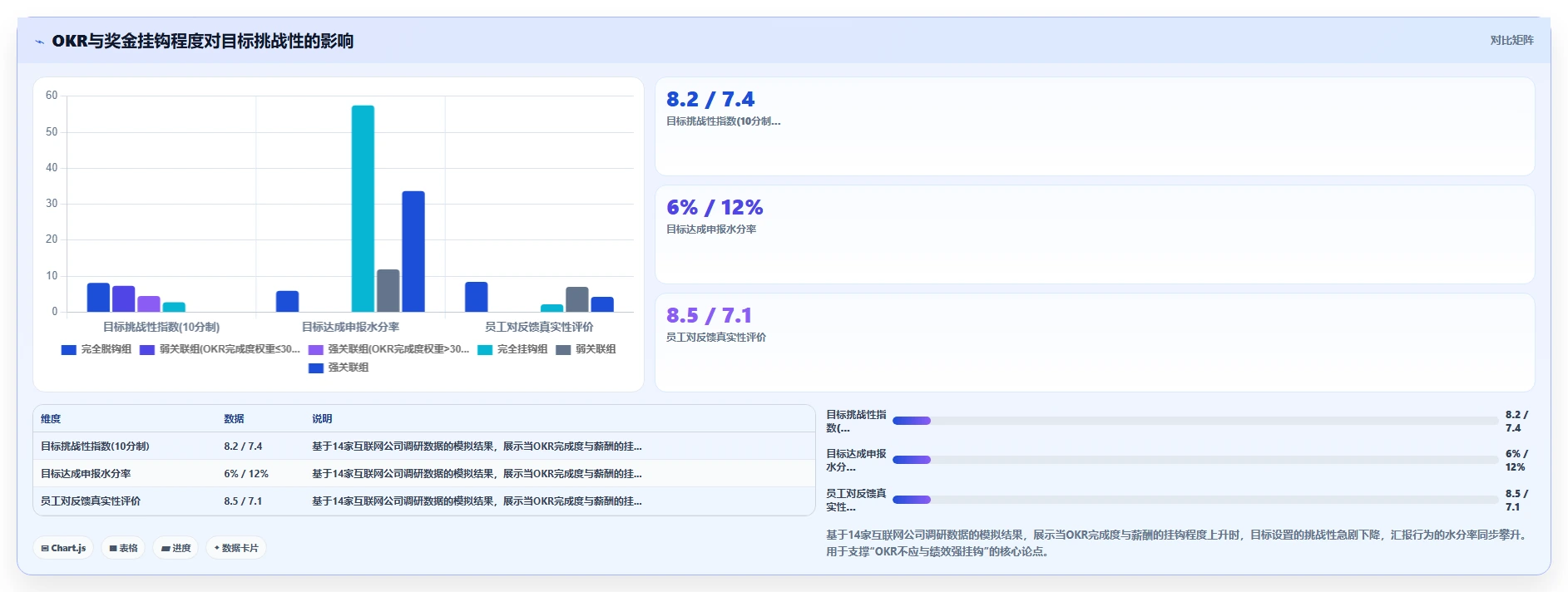 互联网公司AI人事系统OKR绩效管理落地