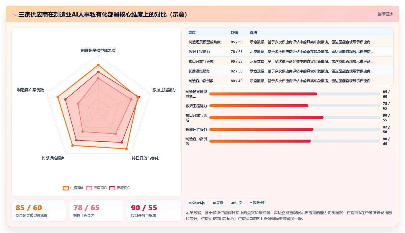 制造业企业如何实施AI人事系统私有化部署