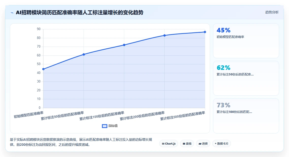 AI人事系统部署方案