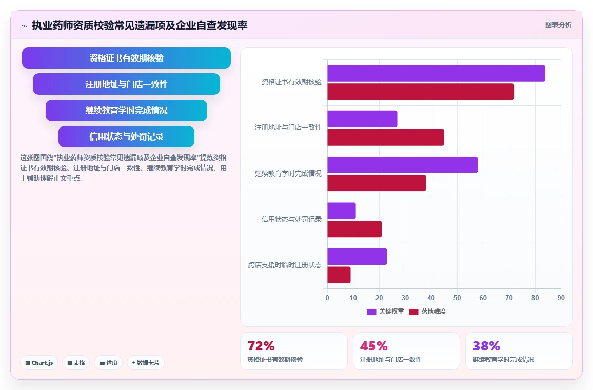 连锁药店智能HR系统执业药师排班合规方案