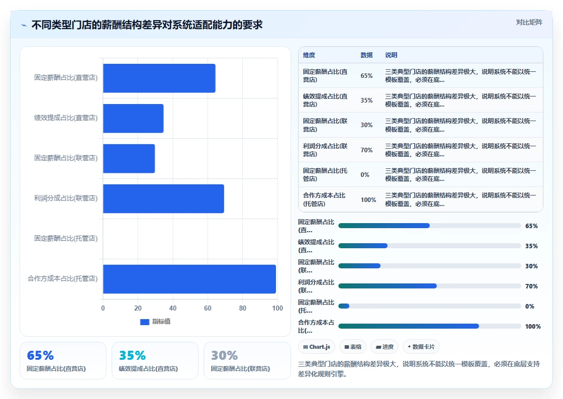 AI人事系统如何适应多门店企业需求