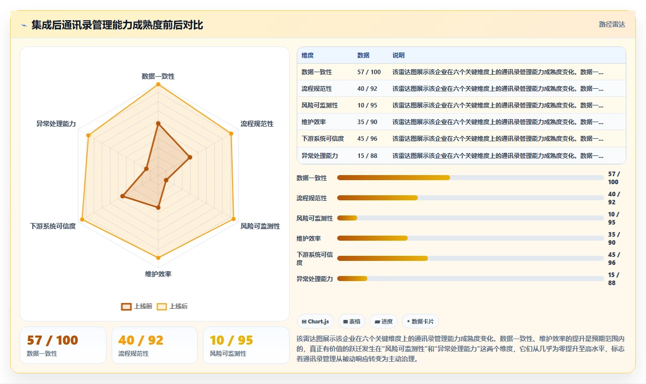 AI人事系统与企业微信集成实现智能通讯录管理