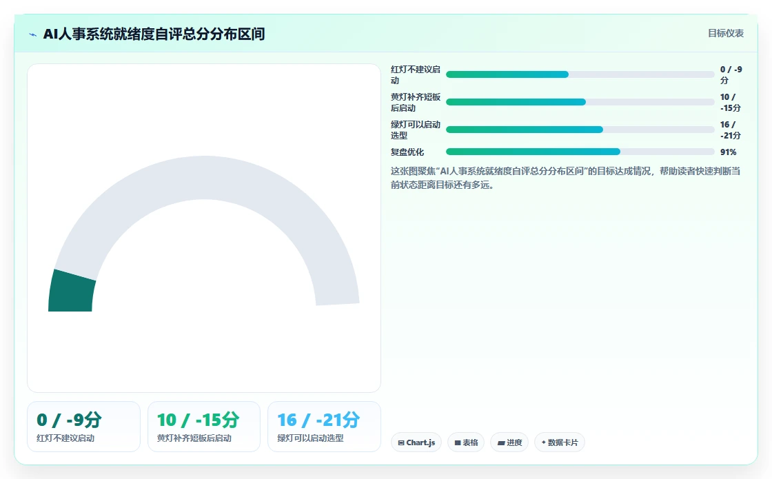 AI人事系统在高科技企业的实践经验
