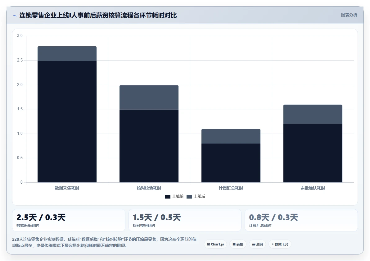 AI人事系统对中小企业有什么用