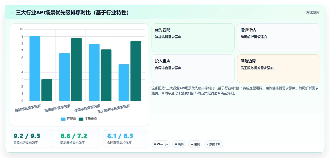 AI人事系统通过API接口平台扩展功能