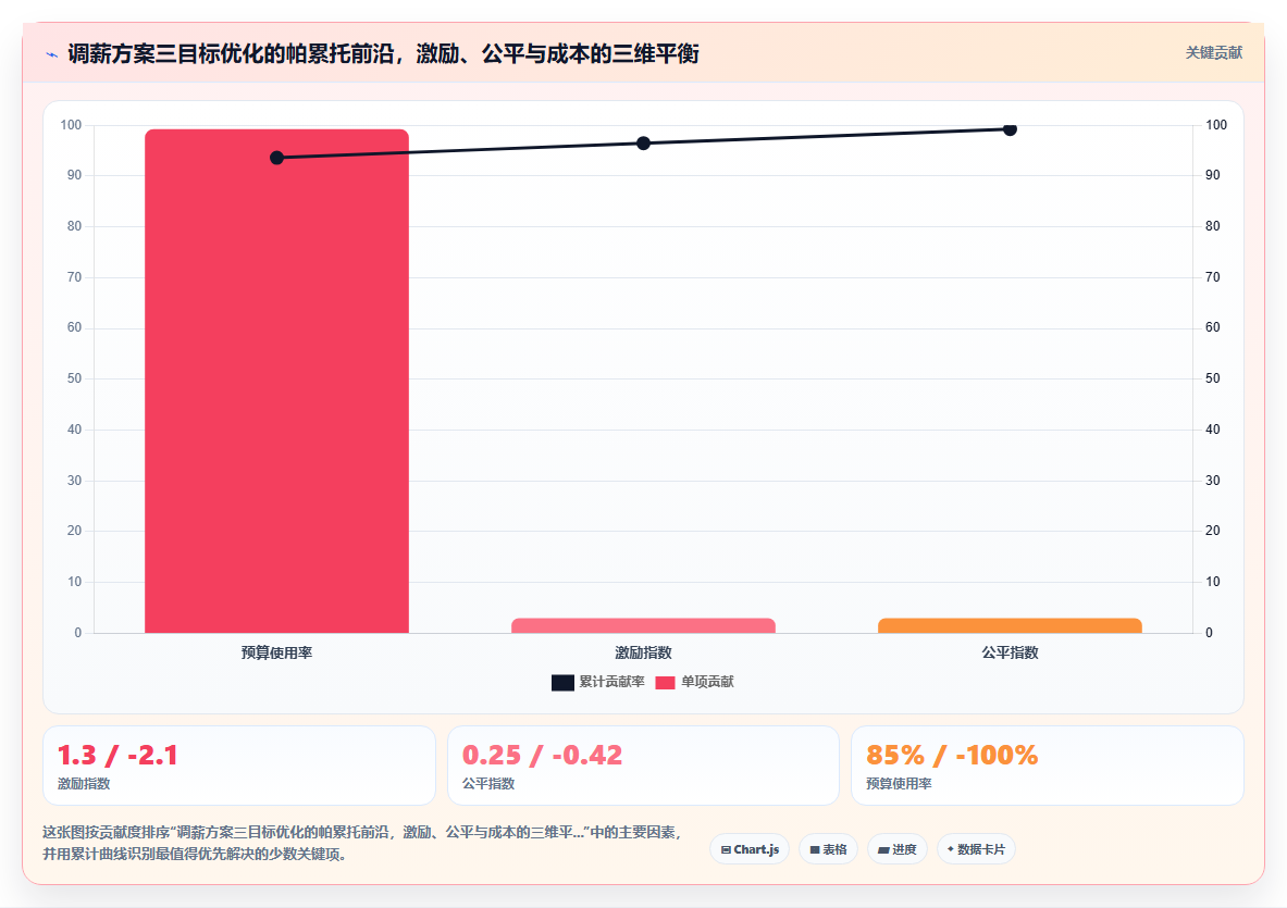 AI人事系统如何将业务语言转化为系统配置语言