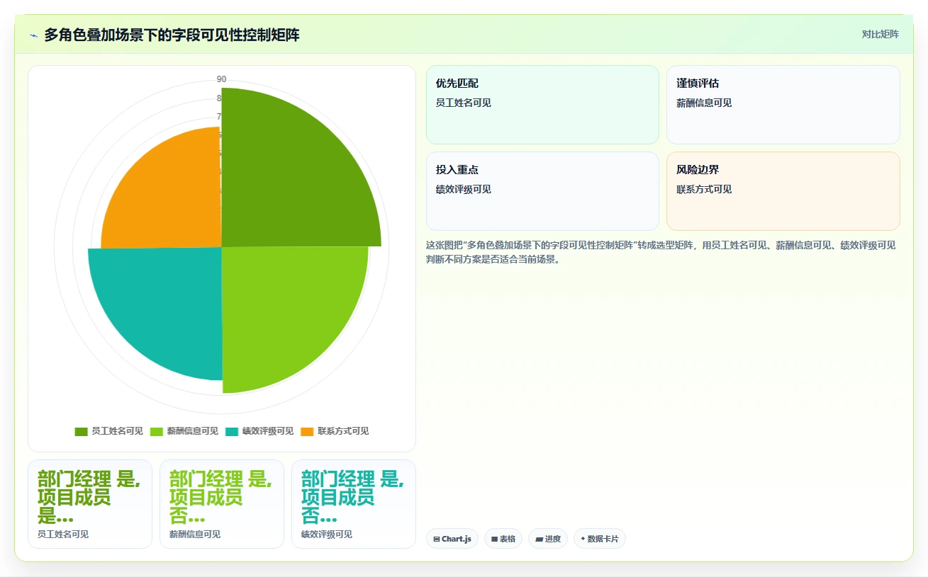 打造敏捷组织的数字化人事系统设计指南