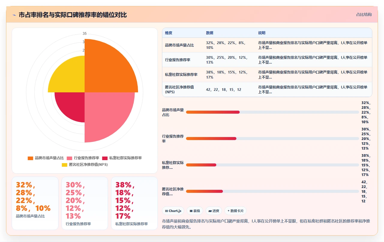 人事系统口碑盘点，第一名没想到