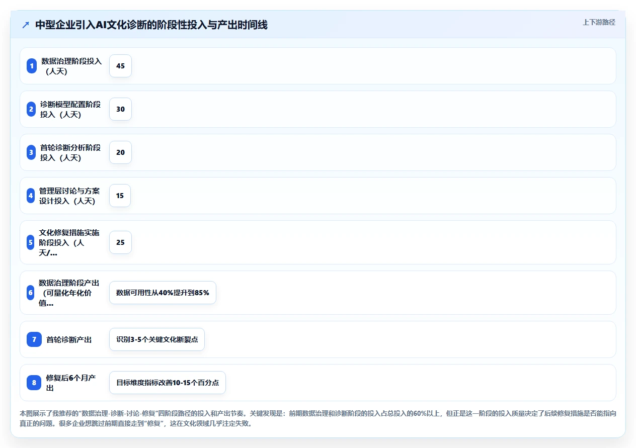 AI人力资源系统在企业文化建设中的角色