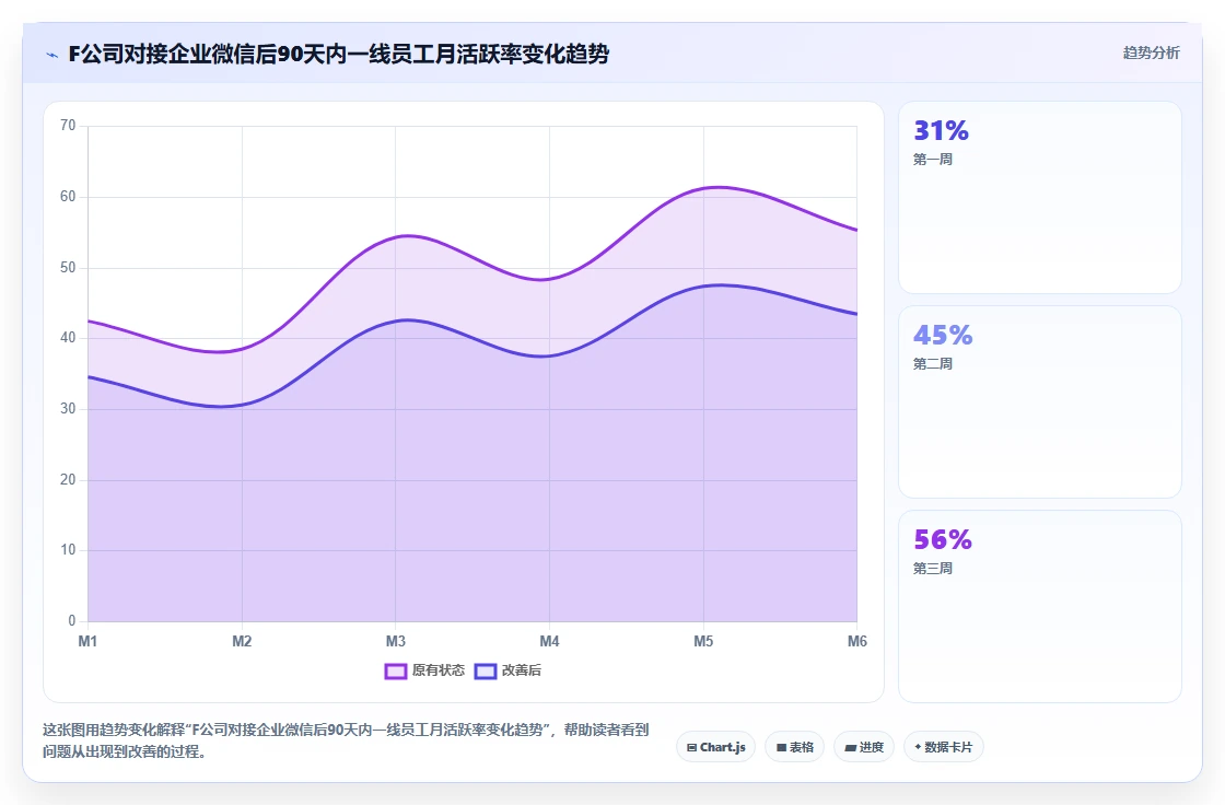 AI人事系统如何对接企业微信使用