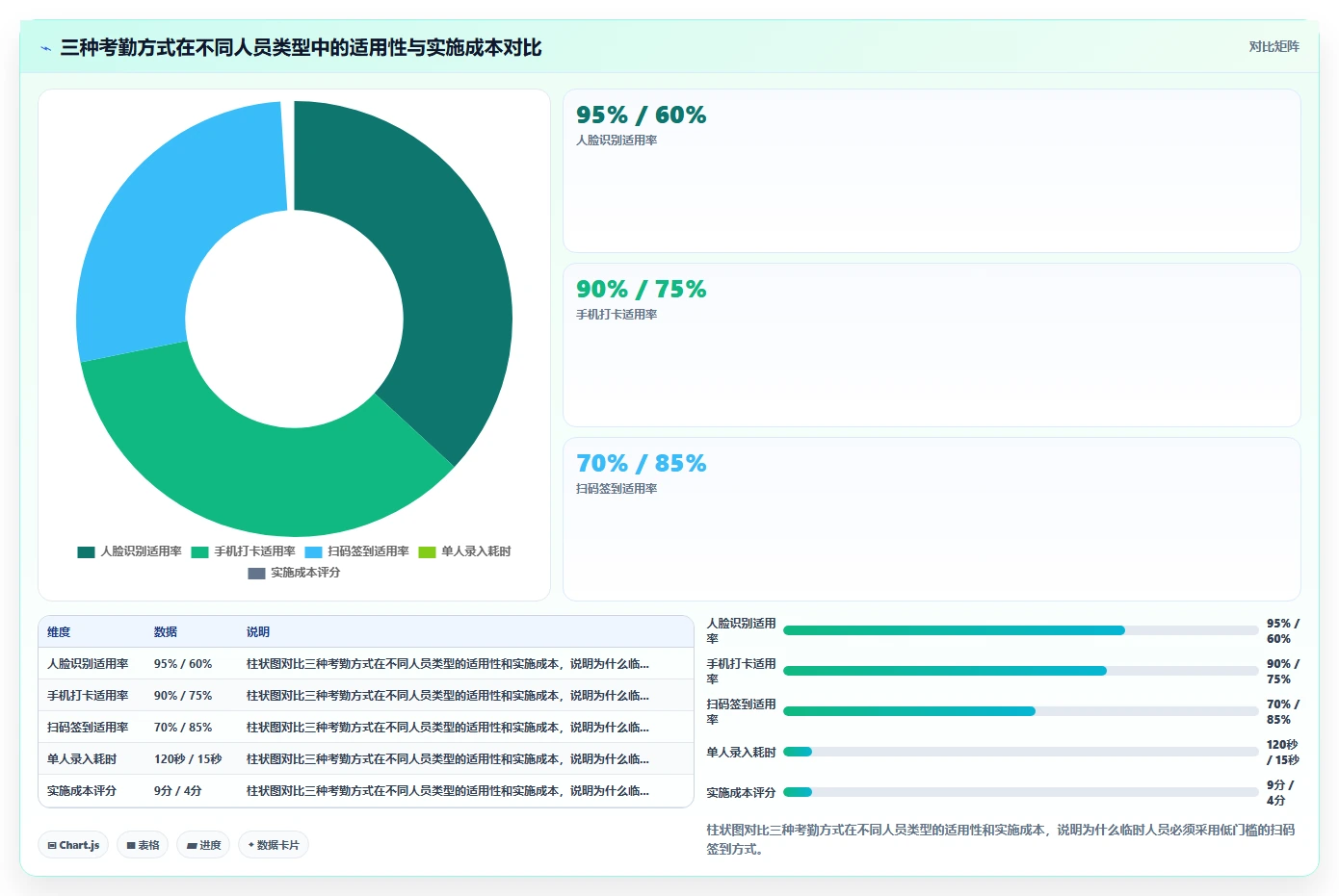 影视制作公司AI人事系统项目制人员管理与费用分摊