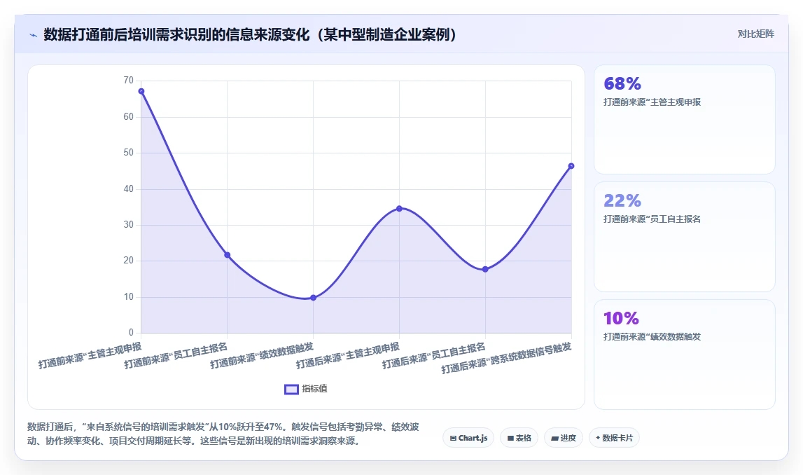 AI人力资源系统如何生成个性化培训建议