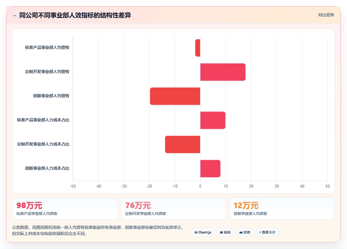 如何利用AI人力资源系统进行组织人效分析