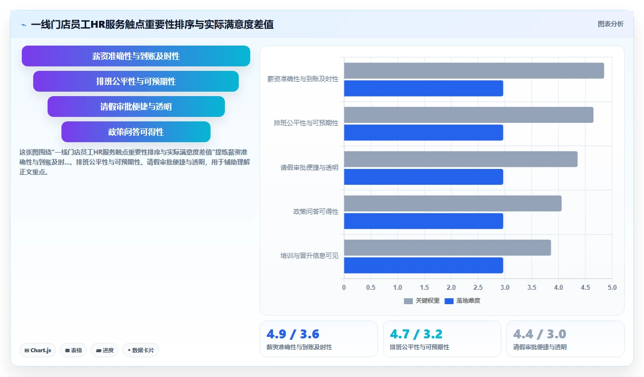 多门店企业行业AI人事系统员工服务智能体的最佳实践