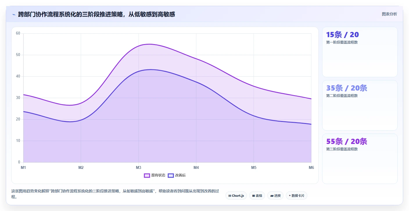 AI人事系统怎么处理跨部门协作流程