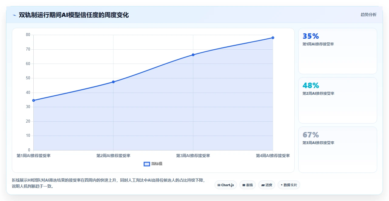 AI人事系统破解招聘筛选效率低的秘诀