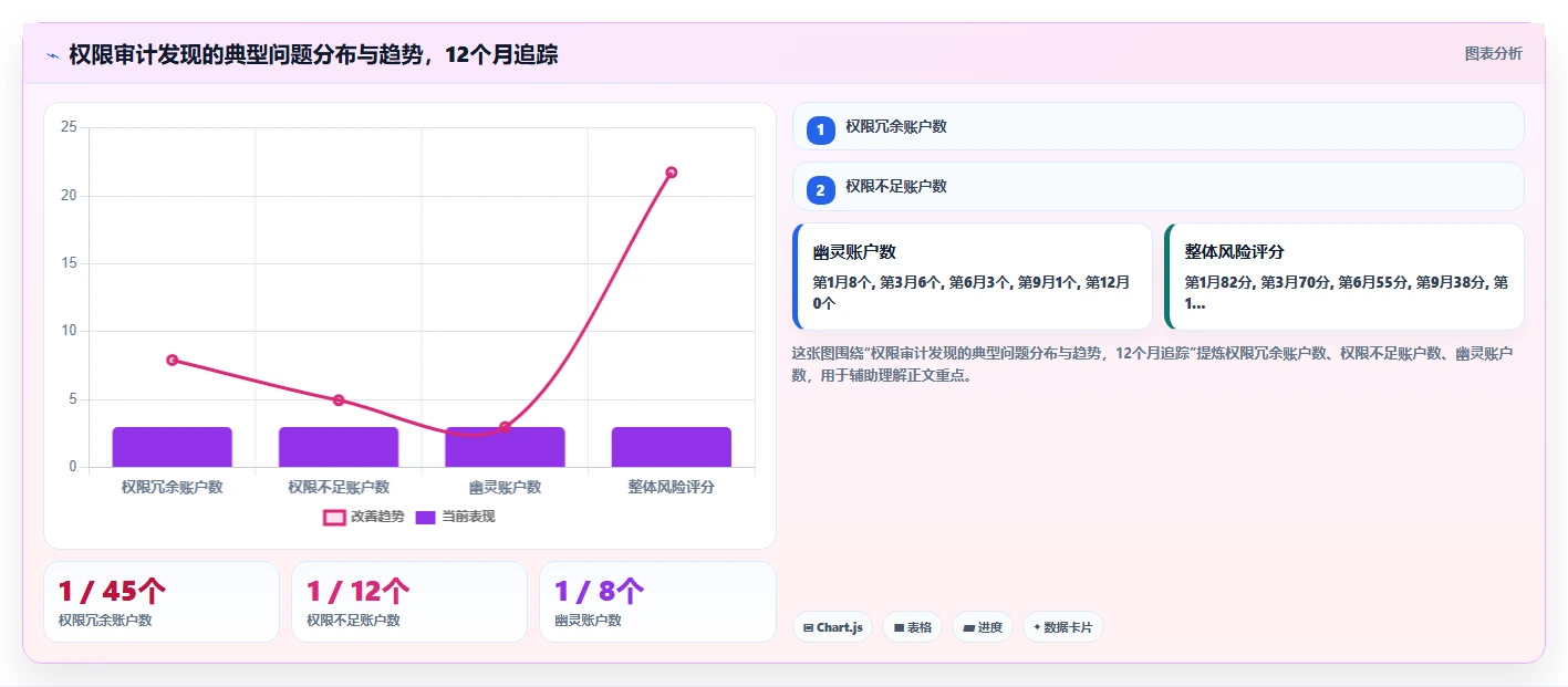 智能HR系统如何设置权限管控