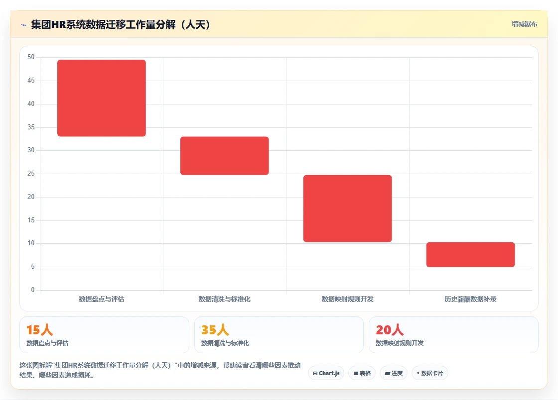 集团型企业智能HR系统选型避坑指南