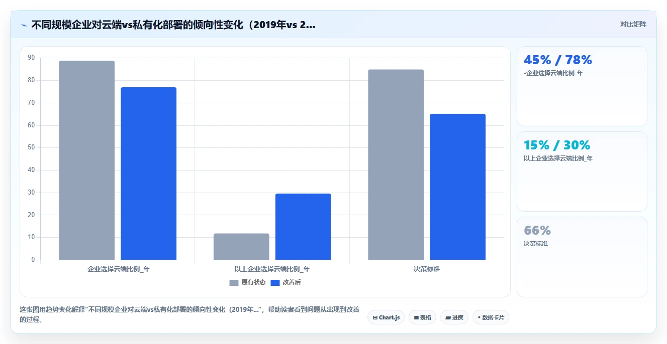 云端AI人事系统与私有化部署对比评测