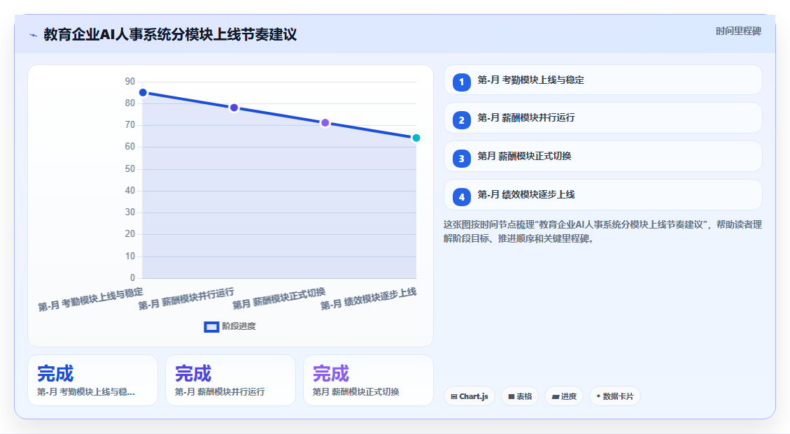教育行业企业AI人事系统选型指南