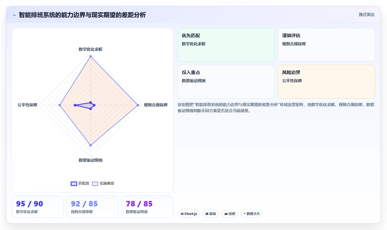 智能人事系统如何处理复杂排班规则