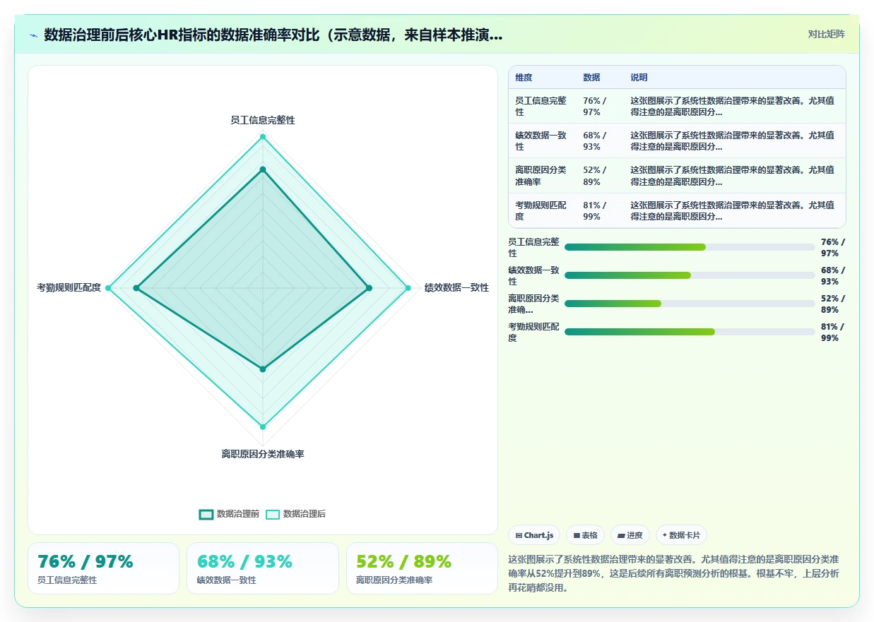 如何最大化AI HR系统人事数据分析的价值