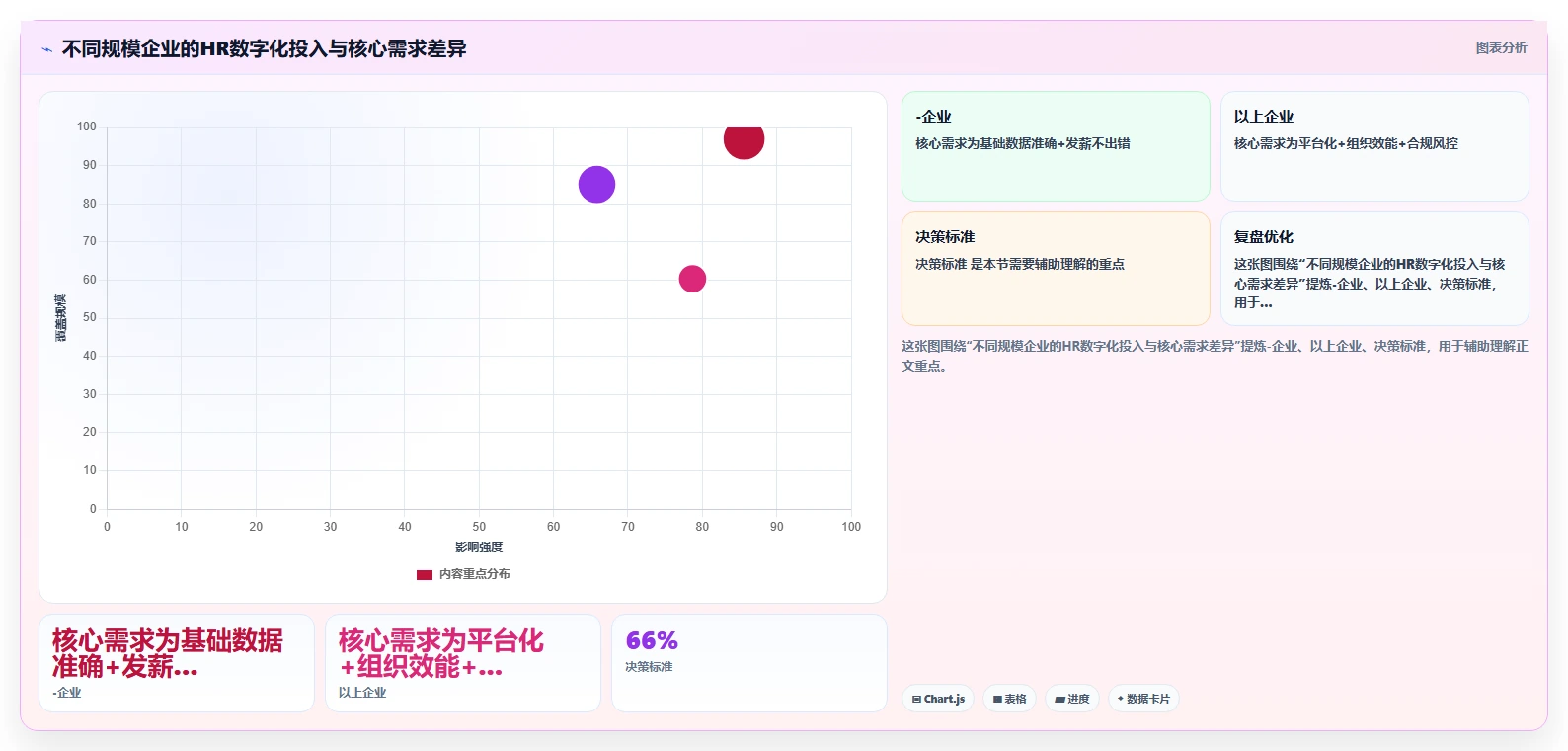 利用数字化人事系统构建员工全生命周期管理体系