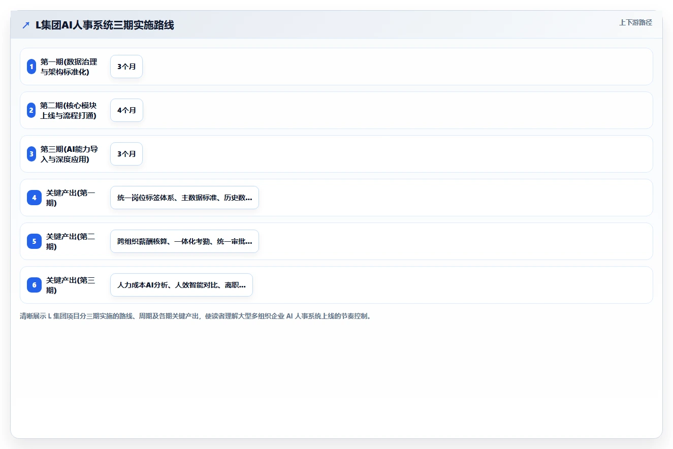 AI人事系统如何优化多组织企业业务流程
