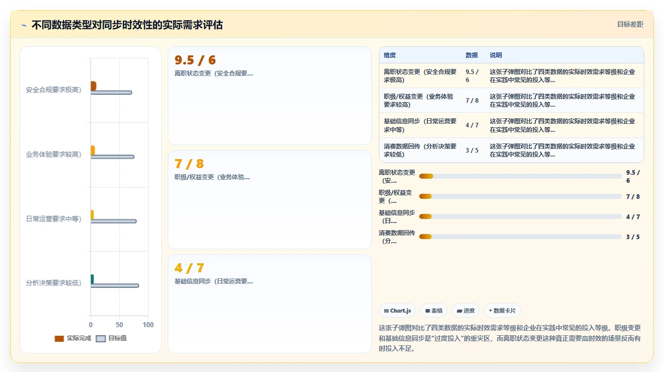 数字化人事系统与福利平台的集成需求