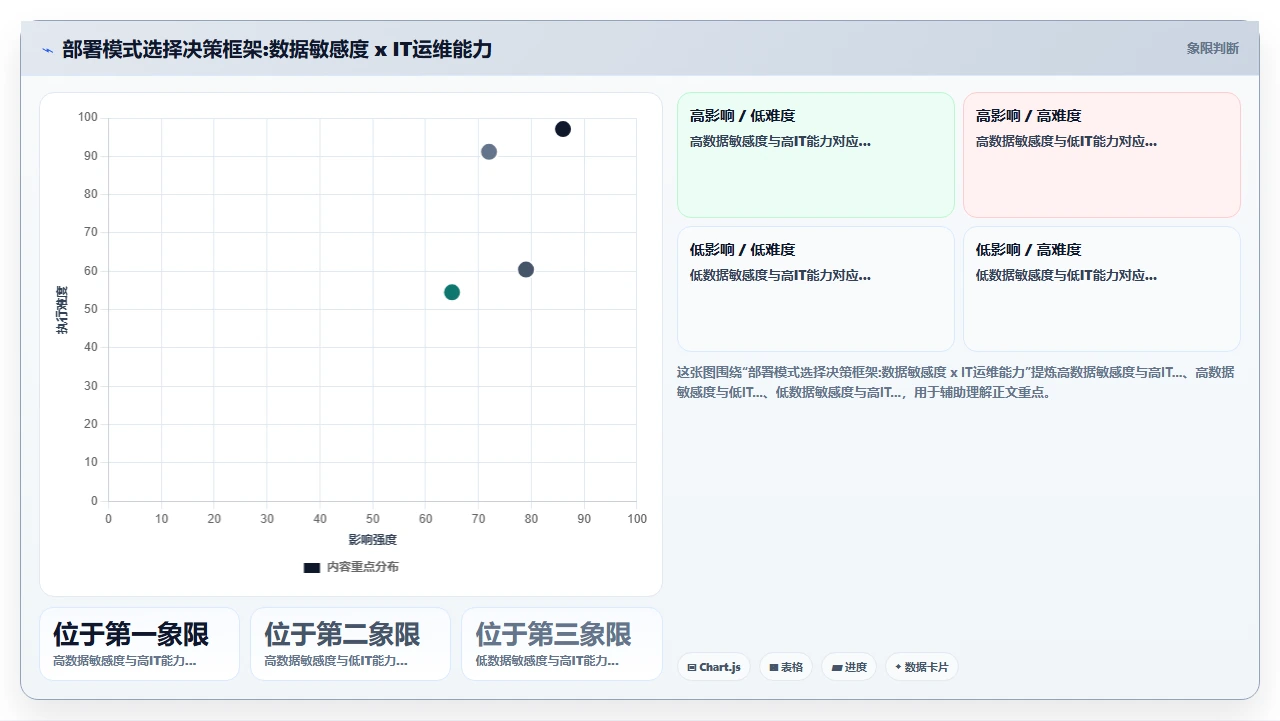 人事系统排名，从部署到运维全复盘