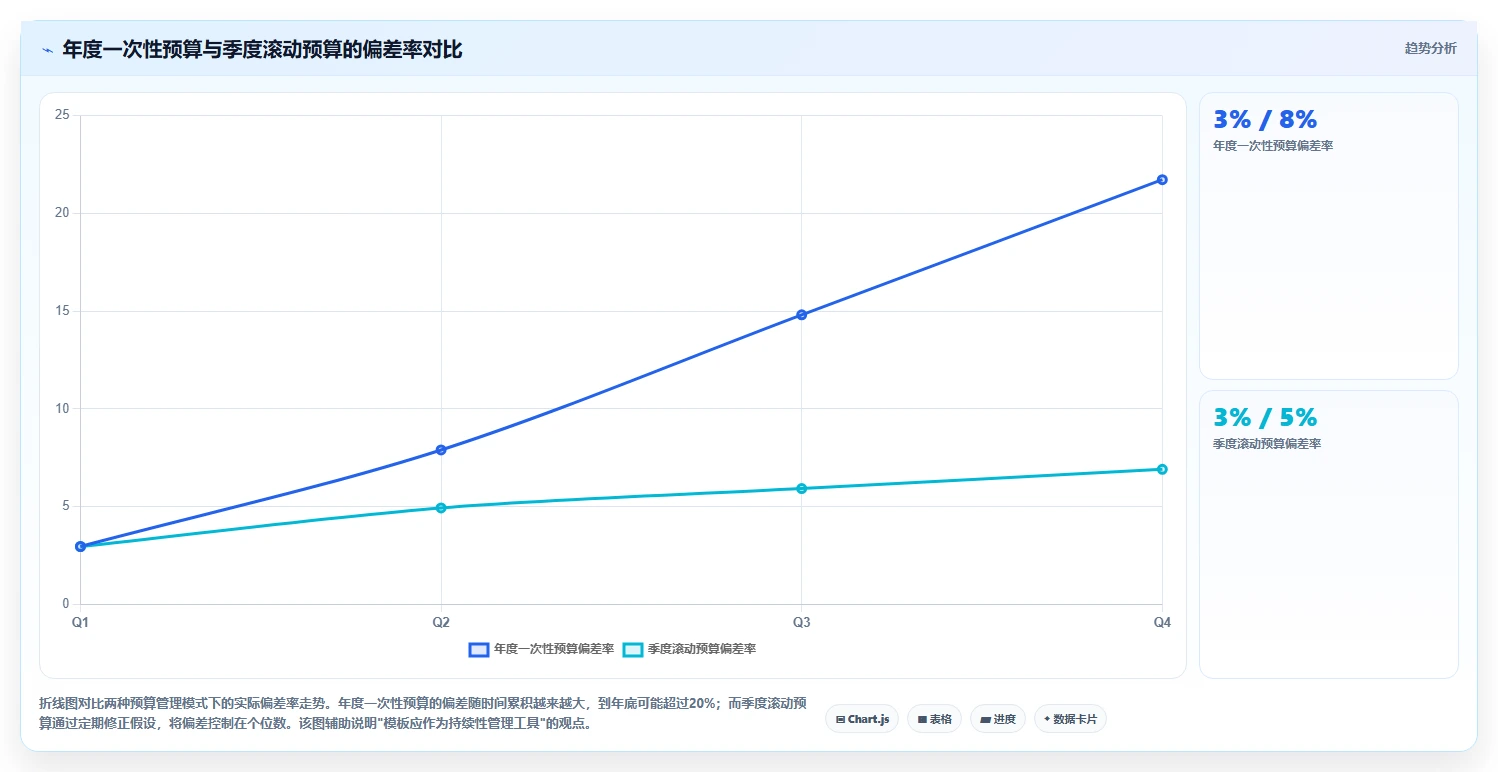 HR使用AI人事系统做人力成本预算编制的自动化模板