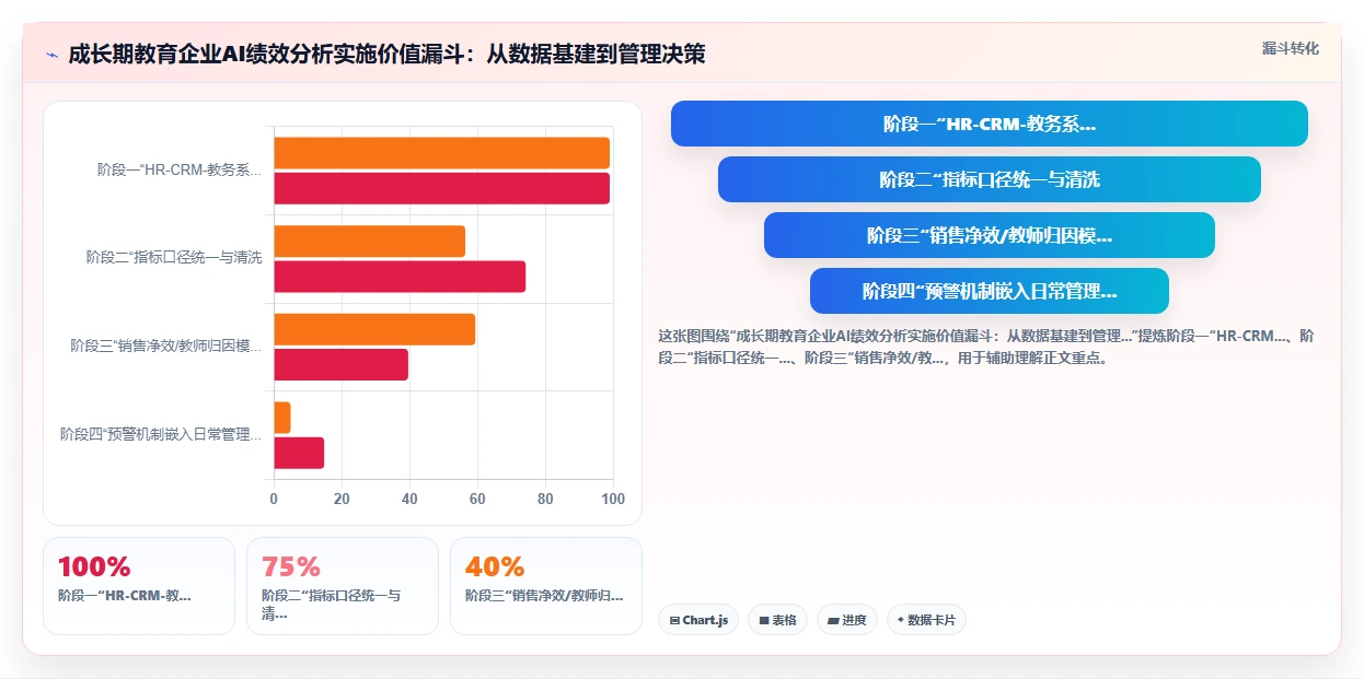 教育行业企业如何应用AI人事系统绩效结果智能分析